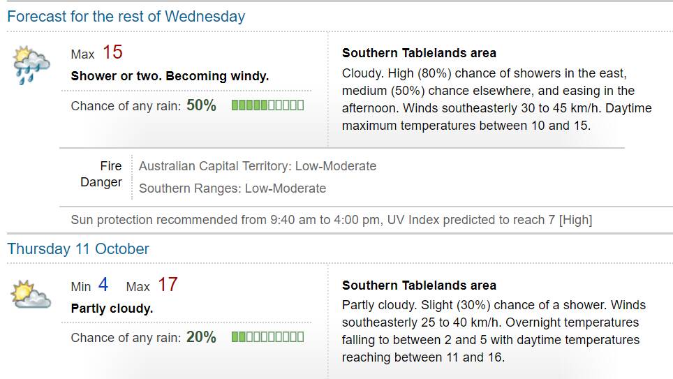 Wednesday and Thursday forecast from BOM